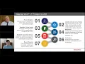 FST - Thermo Fisher Environmental Monitoring Webinar
