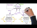 Git Made Easy Learn Version Control Collaboration in Minutes