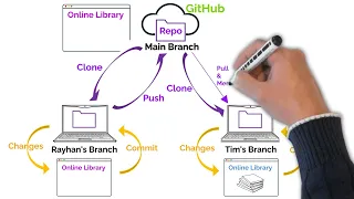 Git Made Easy Learn Version Control Collaboration in Minutes