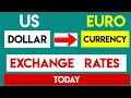 Euro to US Dollar AMERICAN Currency Exchange Rates Today 17 February 2025 EUR TO USD