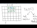 libGDX Java 2D Devlog - Movement and Input