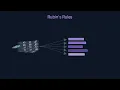 Missing Data Part 2 MICE KNN Imputation EM Algorithm scRNA-seq Dropout Models scVI SAVER