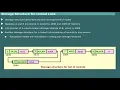 Data Structures and Algorithms Complete Tutorial - Part4