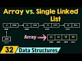 Array vs Single Linked List In Terms of Representation