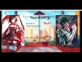 Team RWBY react to Midoriya 1