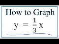 How to Graph y