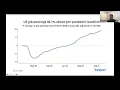 Labor Outlook from Indeed - Chicago Regional Training Forum Dec 2021