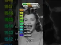 Top 10 songs of each year in the 1940s #throwback #songs #1940smusic #50s #1950s #top10 #music