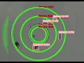 Simple Defect Detection and Circle Detection using Yolo and Open-cv Computer Vision Projects Basic