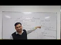 Exploring the super Keyword in Java