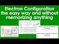 Electron Configuration The Easy Way and Without Memorizing Anything