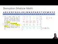 Caesar Cipher Modular Math Decrypt