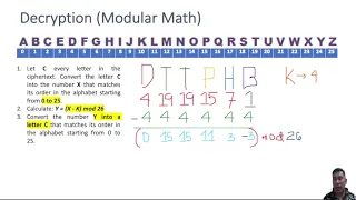 Caesar Cipher Modular Math Decrypt
