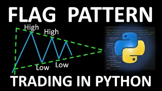 Flag Pattern Trading with Python Algorithmic Trading Guide
