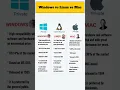 Lagu Difference between Windows, Linux and Mac || Windows vs Linux vs Mac #computer #windows10