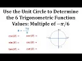 Determine 6 Trig Function Values Using the Unit Circle - Radians Mult of