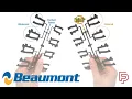 How does Beaumont s MeltFlipper Really Work