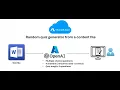 Build a Random Quiz Generator with Azure OpenAI - Backend Creation Part 1