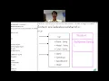 ch2 OOP class uml java