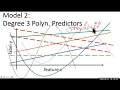 Model Validation Selection and Regularization