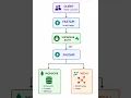 Multi database backend App