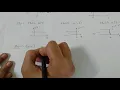 Convolution Integral of two unit step signals Problem 2 Signals and Systems KTU EC202 EE 307