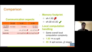 Distributed-Memory Parallel Algorithms for Sparse Times Tall-Skinny-Dense Matrix Multiplication