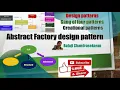 Learn the Abstract Factory design pattern Creational - GOF and its implementation in Java