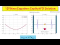 Master Finite Difference Method for 1D Wave Equation Simulation