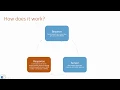 Easy JavaScript - What is AJAX 46