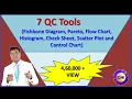 7 Quality Control Tools - Complete Hindi