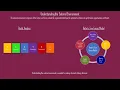 External Environment Analysis Explained PESTLE Porter s 5 Forces Strategy Masterclass