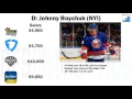 NHL Starting Lineup 17