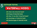 QA manual testing tutorial for beginners waterfall model in software testing sdlc models