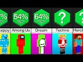 Download Lagu Comparison: Most Popular Minecraft Skins