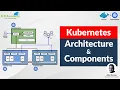 Kubernetes Architecture Components Node Pods