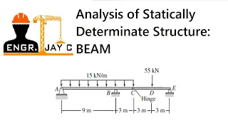Structural Theory Analysis of Statically Determinate Beams with internal Support Part 1 of 2