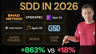 Spec-Driven Development in 2026 What Actually Changed