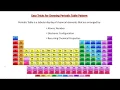 Periodic Table Part II Easy Tricks to Draw Periodic Table Pattern