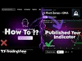 How to publish your own indicator on TradingView Publish your indicatars on tradingview