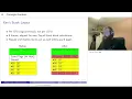 Control-flow Enforcement Technology and Xen Supervisor Shadow Stacks - Andrew Cooper Citrix