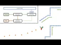Understanding about SLAM FAST-LIO2