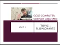GCSE Computer Science AQA Unit 1 Flowcharts