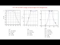 How to Design Filters with ADS Filter DesignGuide - LPF HPF and BPF Design