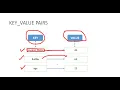 Lecture 27 SharedPreferences Part 1 Android Persistence Storage Introduction
