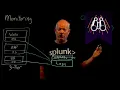 Monitoring vs Observability