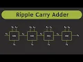 Ripple Carry Adder Explained with Solved Example Working and Limitation of Ripple Carry Adder