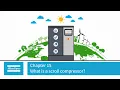 Atlas Copco Compressors Chapter 15 What is a Scroll Compressor
