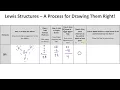 Lewis Structures How-To with BrF3