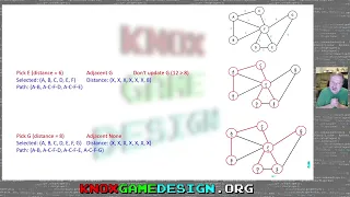 Dijkstra s Algorithm - Knox Game Design January 2022